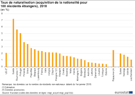 Maybe you would like to learn more about one of these? Archive Statistiques Sur La Migration Et La Population Migrante Statistics Explained