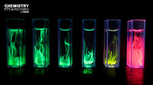 Host a call from outer space, from under the sea, or from an interior that looks straight out of good housekeeping magazine by using any of these free zoom meeting background templates. Chemistry Inspired Zoom Backgrounds