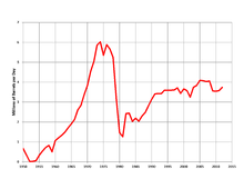 petroleum industry in iran wikipedia