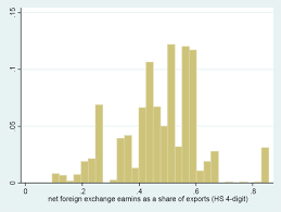 Maybe you would like to learn more about one of these? Singapore S Export Elasticities In Imf Working Papers Volume 2016 Issue 052 2016