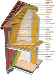 Residential Timber Frame Cabins 1 Timber Frame Building Roof Cladding Timber Frame Cabin