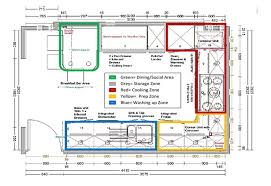 Bjarke ingels group, cecilie manz or norm architects. Wrmk Restaurant Kitchen Designs How To Set Up A Commercial Kitchen Part 1 L Quick Tips By Wrmk Dear Chef L Restauranteurs L Restaurant Owner Whether You Re Opening Your First