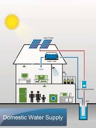 With the intermittent use of the water pump due to the pressure tank reserve, electricity is used less often and therefore energy costs are lower. Solar Water Pump Eemb Provide All Your Power Needs