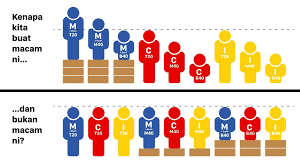 The bottom 40 community in malaysia. Kenapa Kita Buat Macam Ni Fahmi Reza Malaysia