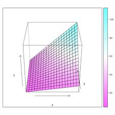 All Chart The R Graph Gallery