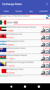 View mxn / usd graphs. Amazon Com Currency Converter For Mexican Peso Mxn Appstore For Android