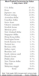 Is This The Beginning Of A Massive Dollar Run Financial Sense