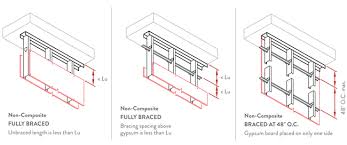 Limiting Heights Clarkdietrich Building Systems