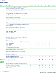 The issue of caregiving for mental illness service users in malaysia now then become more complex because of its multiracial society, with people from secondly, the development of mental health policy is followed. A Blueprint For Workplace Mental Health Programs Deloitte Insights