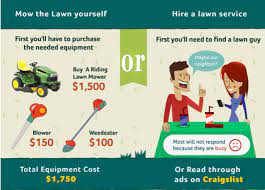 Well, i have some information and a comparison between several types of. Are You Really Saving Money By Doing Routine Lawn Care Yourself Have