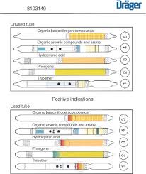 Joint chemical agent detector (jcad) this detector will employ surface acoustic wave technology to detect nerve and blister agents. Detection And Screening Of Chemicals Related To The Chemical Weapons Convention Murray Major Reference Works Wiley Online Library