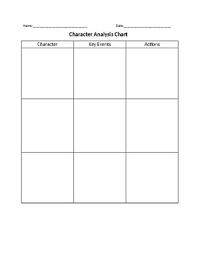 Character Analysis Chart