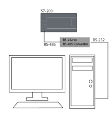 A Guide To Communication With S7 200 Plc Devices