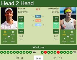 2021 atp cup australia outdoor hard rr novak djokovic 67 3 62 75. M17l1ieulzl5fm