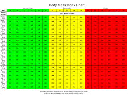Body Mass Index Chart For Adults Download Printable Pdf