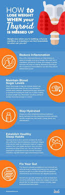 Pin On Hypothyroidism