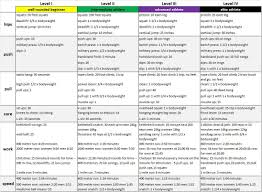 Crossfit Skills Chart Crossfit Skills Standardslaughters