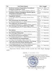 Contoh soal ujian ppnpn kemnaker. Contoh Soal Ujian Ppnpn Kemnaker Siapkan Diri Kalian Bagi Guru Kemenag Yang Akan Mau Pretes Pendidikan Profesi Guru Ppg Siapkan Diri Kalian Dengan Baik Chimi Failsitoit