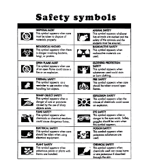 Science Safety Symbols Worksheet Printable Lab Safety Science Safety Science Lab Safety