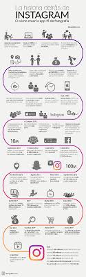 Aprender sobre las causas y efectos de los eventos en la historia. Historia Instagram Convertida En Infografia Histografias