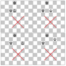 Forcing checkmate with a king and a queen against a sole king. How Do You Checkmate With A Queen Chess Stack Exchange