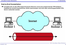 Virtuelle Private Netzwerke Pdf Free Download