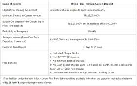 Money transfer services are offered by providers like western union. Union Bank Of India Current Account Indiafilings