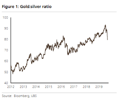 Why Silver May Have More Room To Run Marketwatch