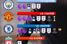 피파 온라인4 정보, fifa4, 점검, 뉴스, 스쿼드 시뮬레이터, 선수 정보, 팁과 노하우, 전술 상담, 개인기, 영상관, 커뮤니티 제공 íŒ©íŠ¸ì²´í¬ í¬ë¦¬ìŠ¤íƒˆ íŒ°ë¦¬ìŠ¤ Vs í† íŠ¸ë„˜ ì²¼ì‹œ ê²Œ ì„œê±°ë¼