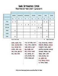 Free Articulation Assessment Ipa Chart Speech Therapy