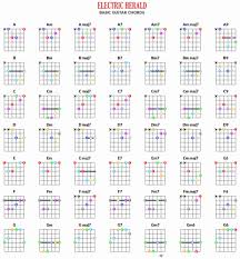 Bar Chord Chart Accomplice Music