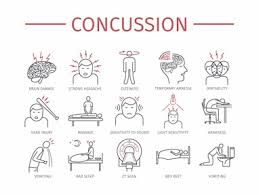It happens when a blow to the head or an injury makes the head move back and forth with a lot of force. When Is It Safe To Return To Activities After A Concussion Bone Joint