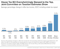 House Tax Bill Overwhelmingly Skewed To The Top Joint