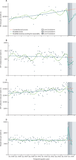 Following the president's address to the nation last night, the pdf files that you can download above, or by clicking on the hyperlink (link 2), was released. The Impact Of The Covid 19 Lockdown On Hiv Care In 65 South African Primary Care Clinics An Interrupted Time Series Analysis The Lancet Hiv