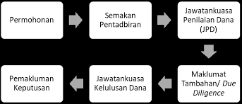 Organisasi kesehatan dunia (who) mengatakan periode inkubasi berlangsung hingga 14 hari. Http Www Research Usm My Forms Ted1 Ted1 Pdf