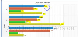 how to show value of bar at the end of bar in chart oracle