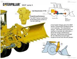 Maybe you would like to learn more about one of these? Caterpillar 950f Ii Caterpillar Machinery Specifications Machinery Specifications For New And Used Machinery W Equipment Com