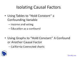 Isolating Causal Factors Political Science Lecture
