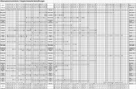 mouthpiece comparison charts story by asd asd kendukendu