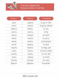 Russian Verbs Of Motion In 2020 Russian Language Lessons Russian Language Learning Russian Language