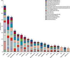 14 Chart Types Of A Data Scientist How To Choose The Right One