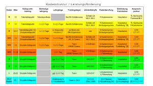 We did not find results for: Kaderrichtwerte Leichtathletik Baden Wurttemberg