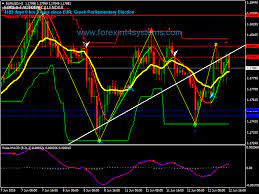 Pin On Forex Trading Strategies