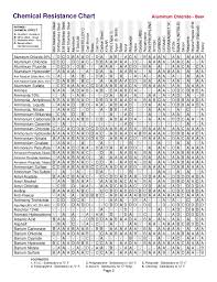 14 corrosion chart chemical engineering projects metal