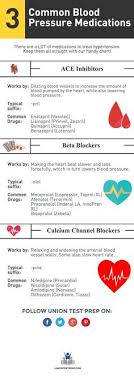 Easy to make drug cards using davis's drug guide. Drug Cards