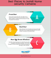 Security Cameras Are Truly Helpful In Keeping Your Family And Property Safe From Vandals And Burgl Security Camera Security Cameras For Home Security Solutions