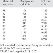 Pdf Fetal Nasal Bone Assessment In First Trimester Down Syndrome Screening