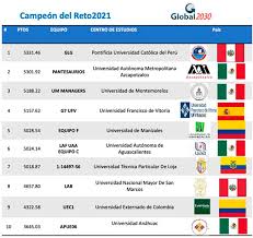 Silvia Ofelia Pérez Rueda