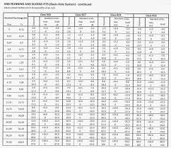 H6 Tolerance Chart For Hole Hole Tolerance Chart