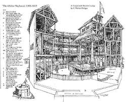 Cutaway View Of The Original Globe Theatre Elizabethan Theatre Globe Theater Elizabethan